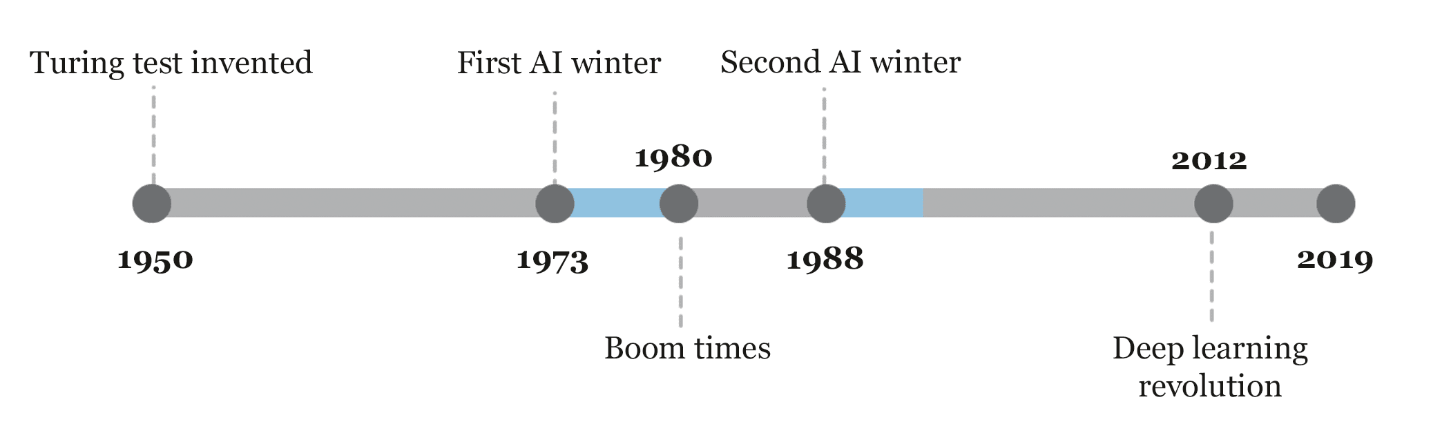 The First AI Winter and What The Lighthill Report Said About AI