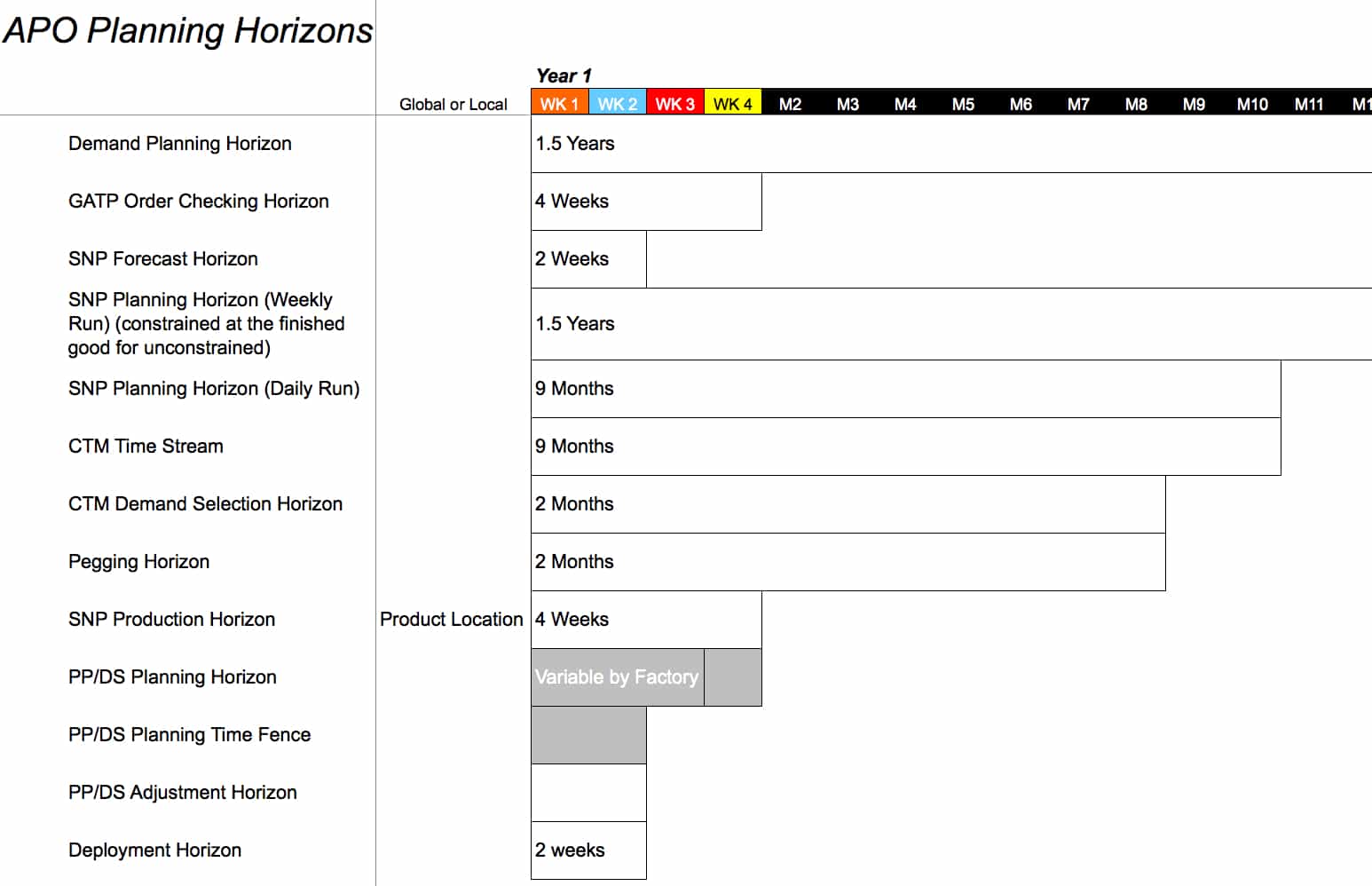 planning horizon definition project management