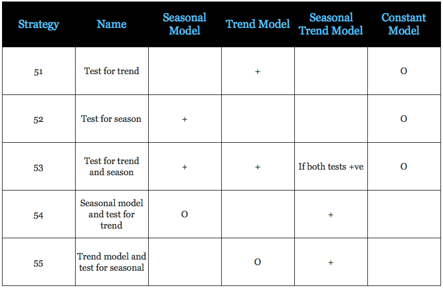 Automodel Logic 1