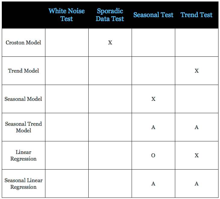 Automodel Logic 2