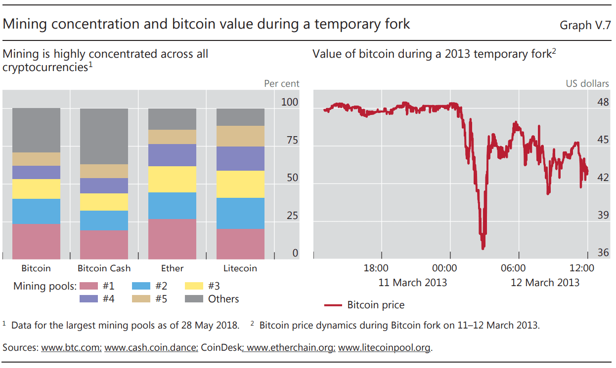 Graph Mining.