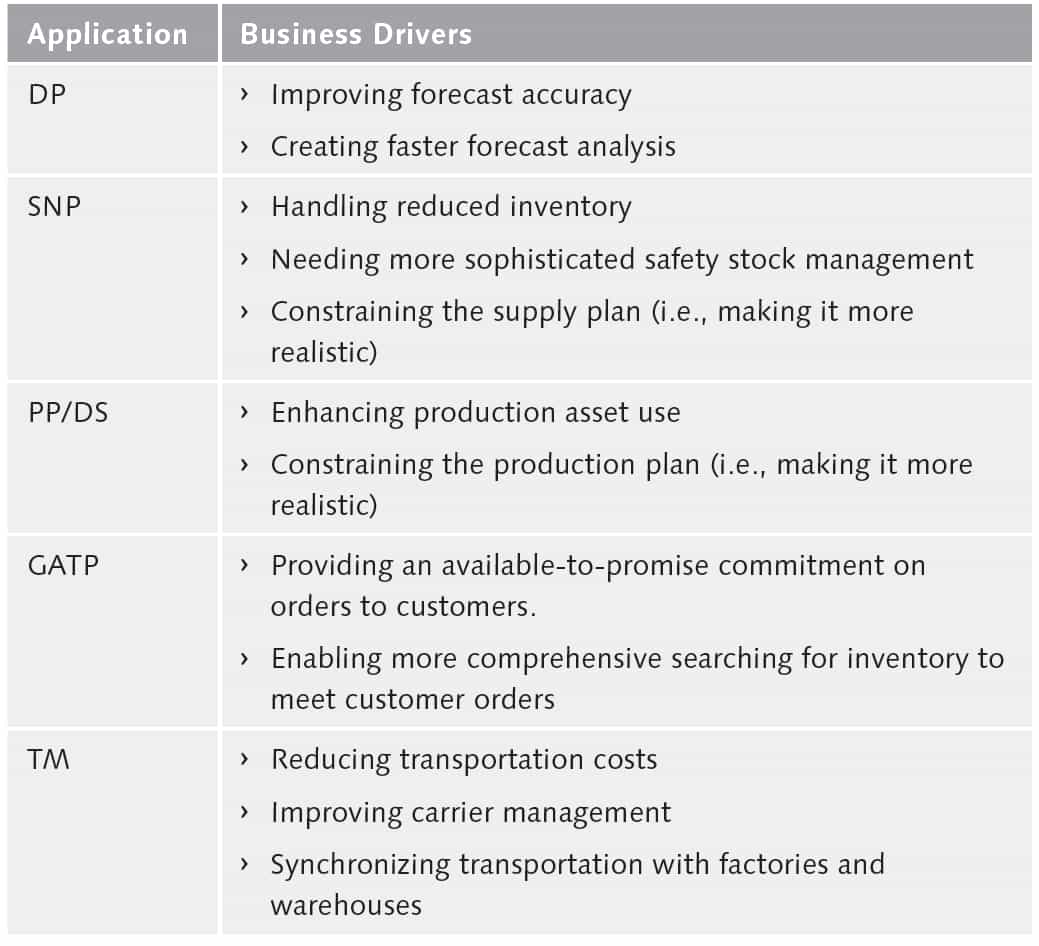 business-drivers-for-apo-implementation