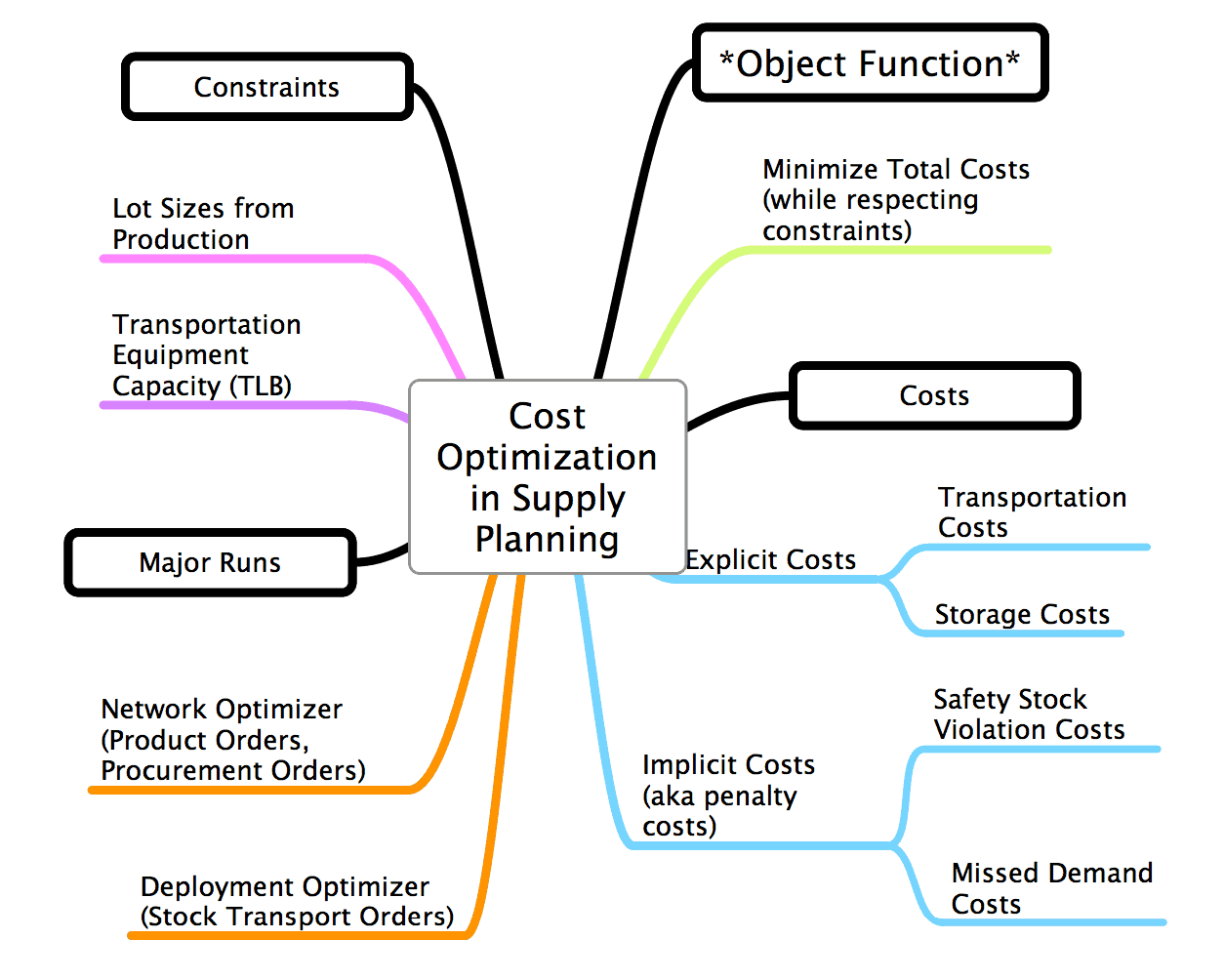 costs-snp-infographic