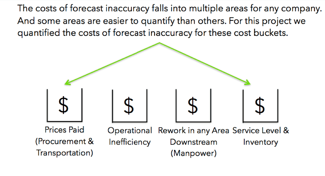 costs-of-forecast-inaccuracy