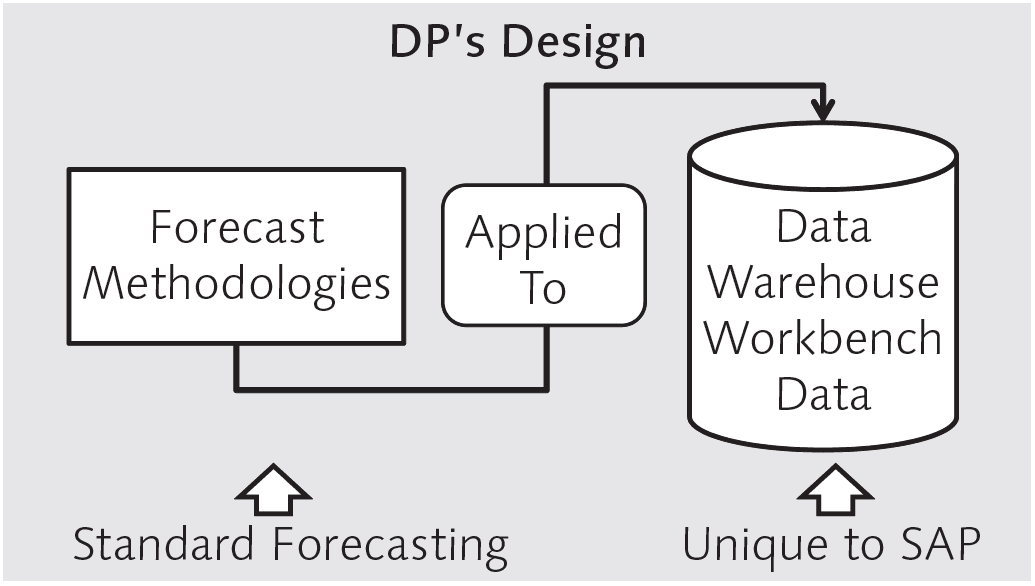 dp_s-design