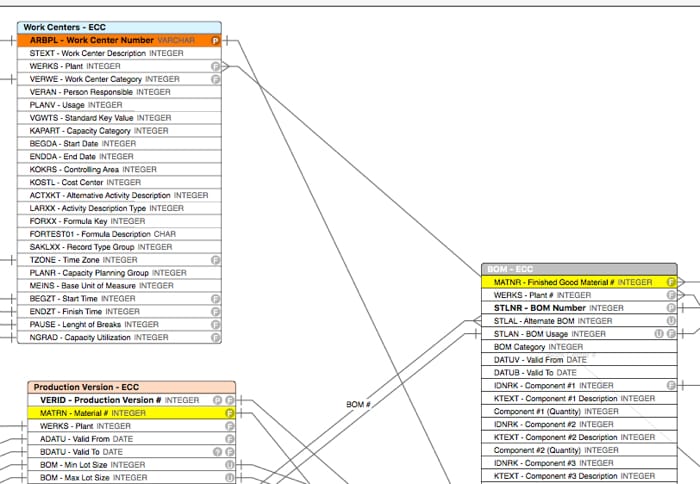 38+ Sap Tables Relationship Diagram Pictures