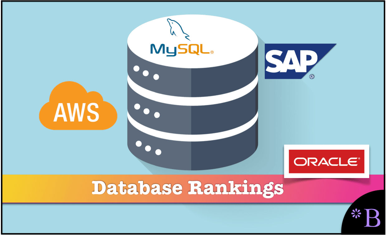 The Brightwork Comparison and Scoring of Databases Brightwork