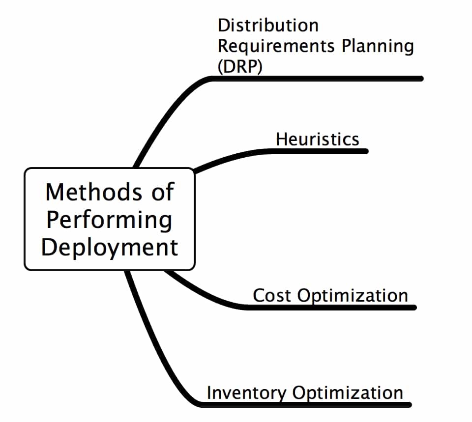 deployment-methods