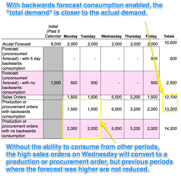 forecast-consumption-spreadsheet