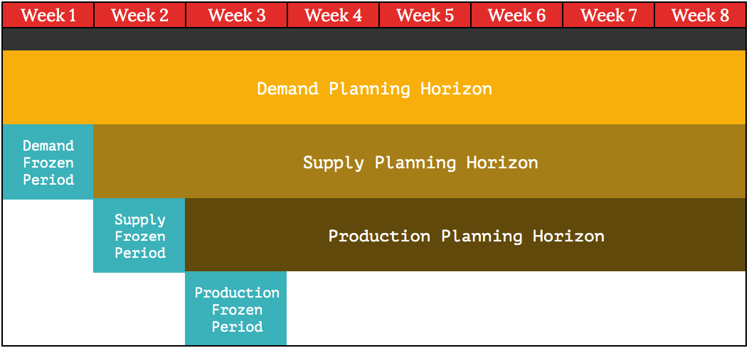 How To Best Understand The Frozen Planning Period Brightwork Research Analysis