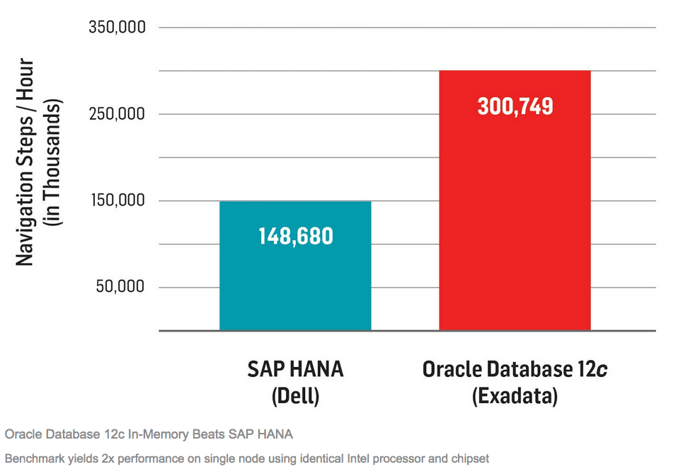 How Accurate Was John Appleby On Sap Bw Eml Benchmark Brightwork Research Analysis