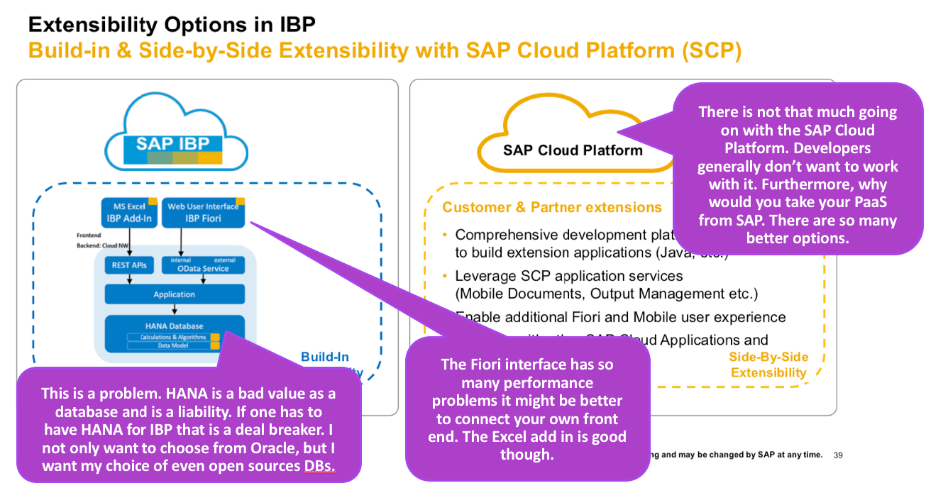 How Does SAP IBP Work? - Brightwork Research & Analysis