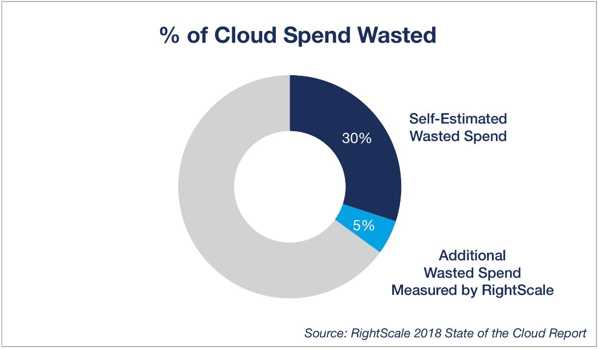 google cloud money quota