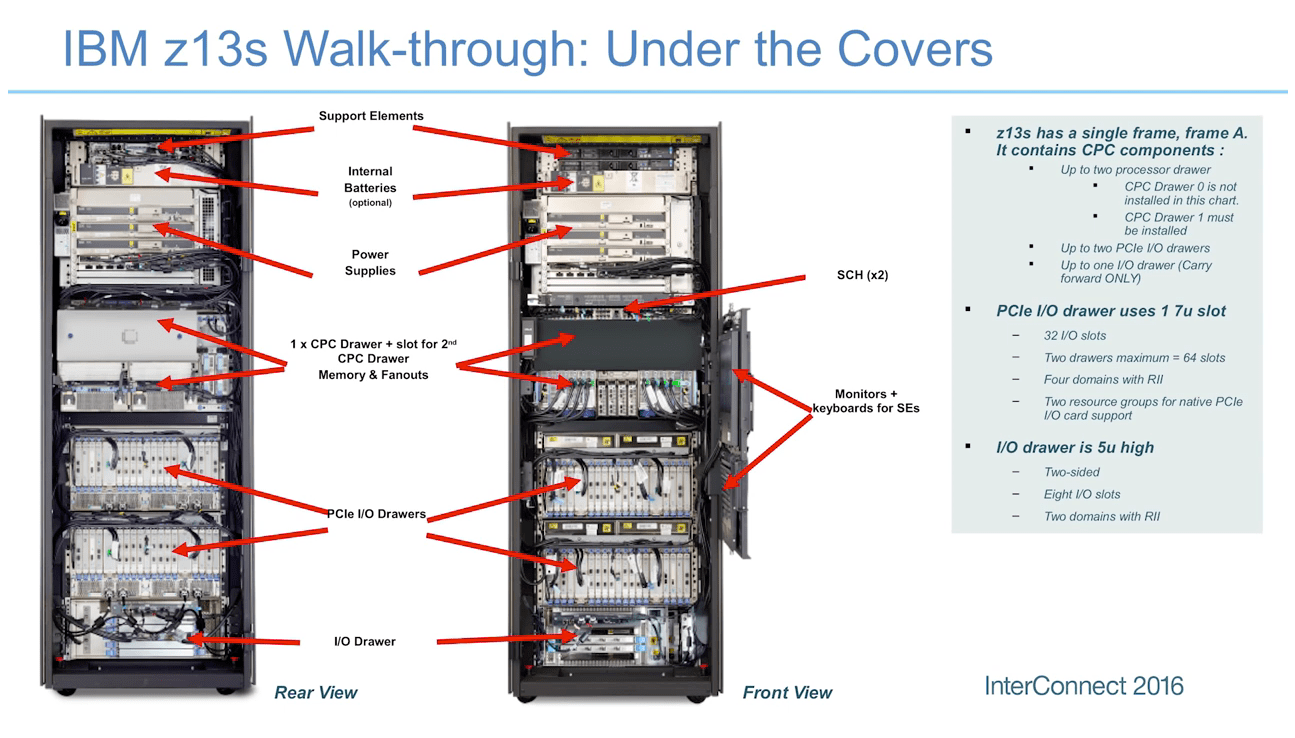 Mainframe Computer Diagram