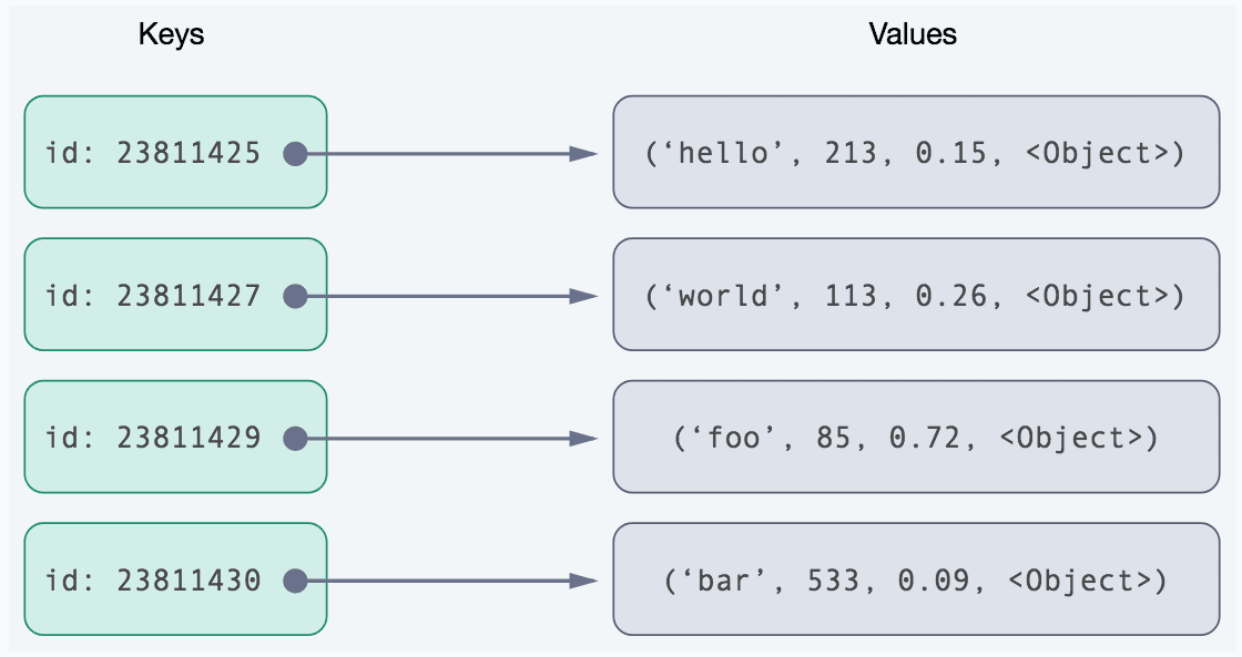 Value db. NOSQL ключ значение. Key value database. NOSQL Key value. NOSQL таблица.
