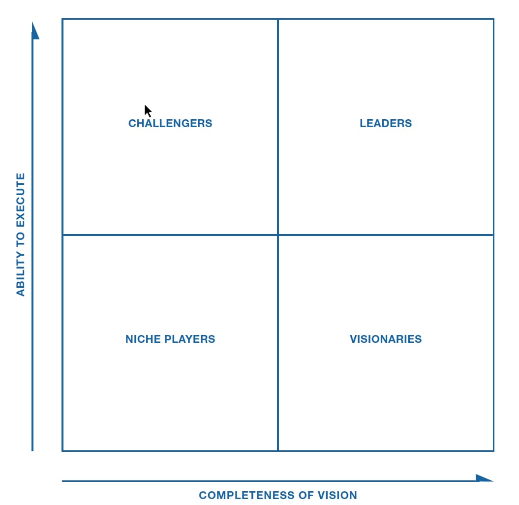 Gartner Magic Quadrant List