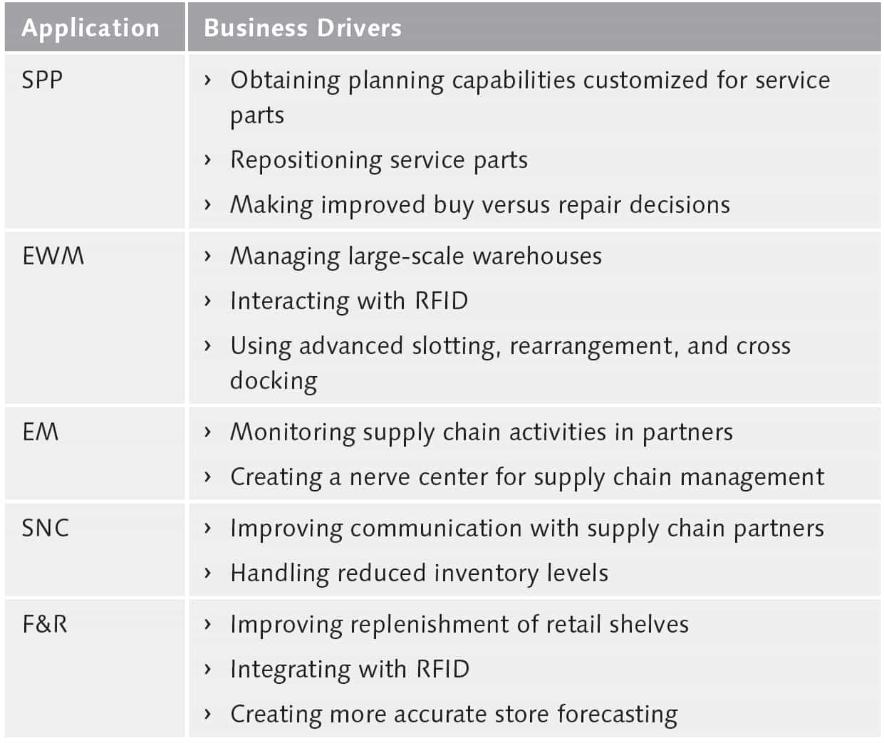 modules-business-drivers