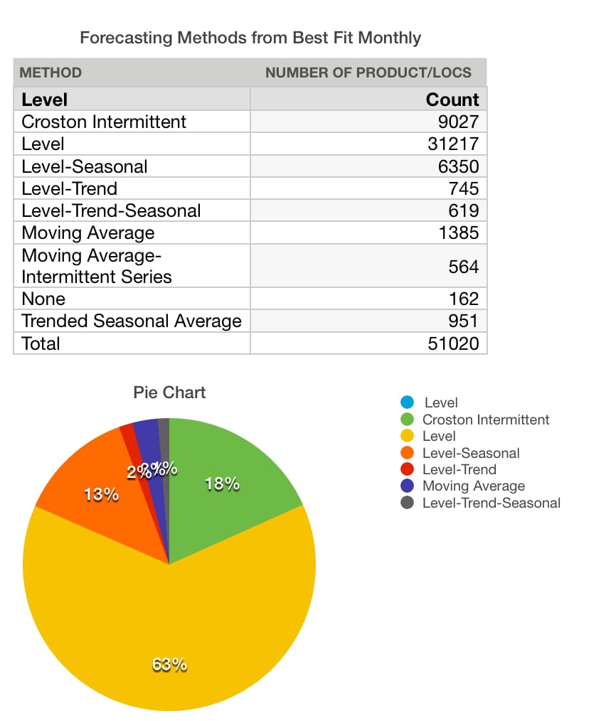 monthly-forecast-bucket