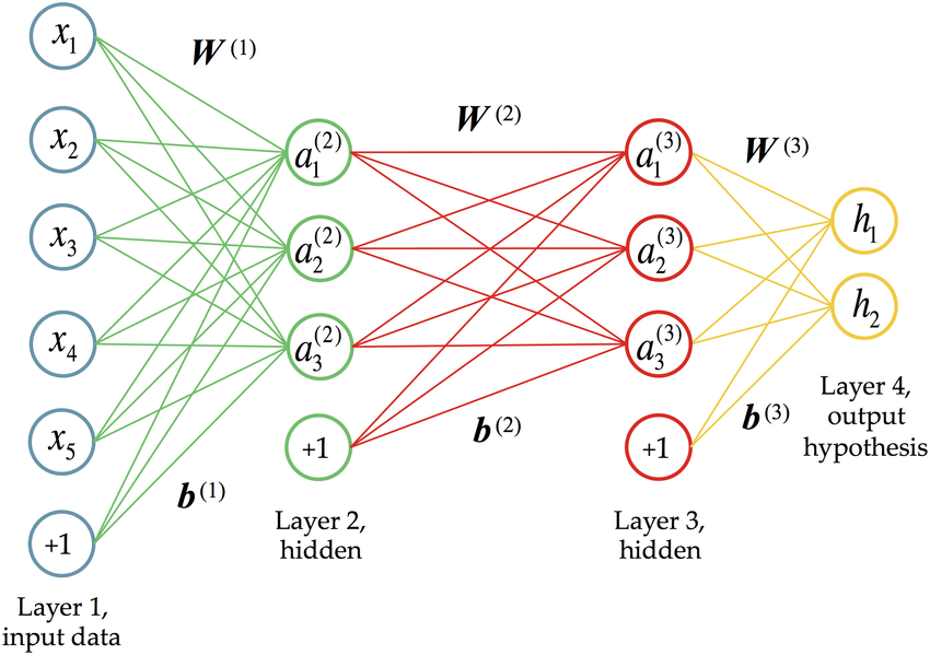 How Real is the Data Science Gap? - Brightwork Research & Analysis