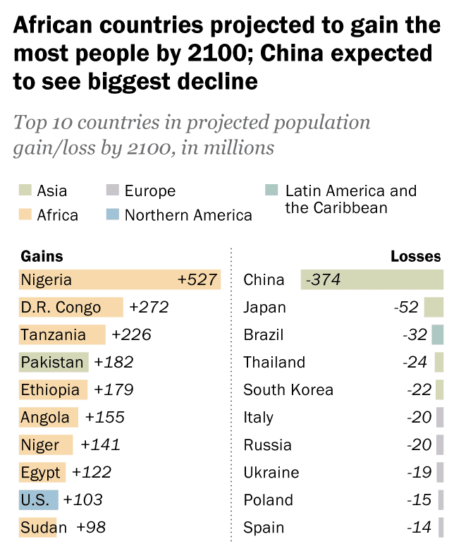 List Of Countries With The Biggest B00bs in The World, Nigeria Not on The  List - Gistmania