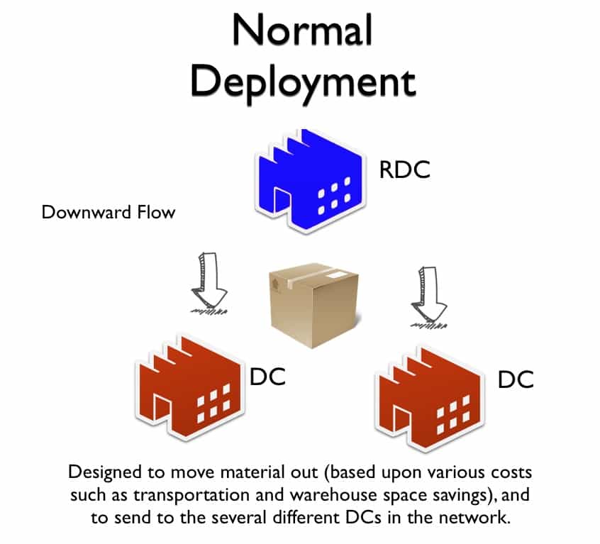 normal-deployment