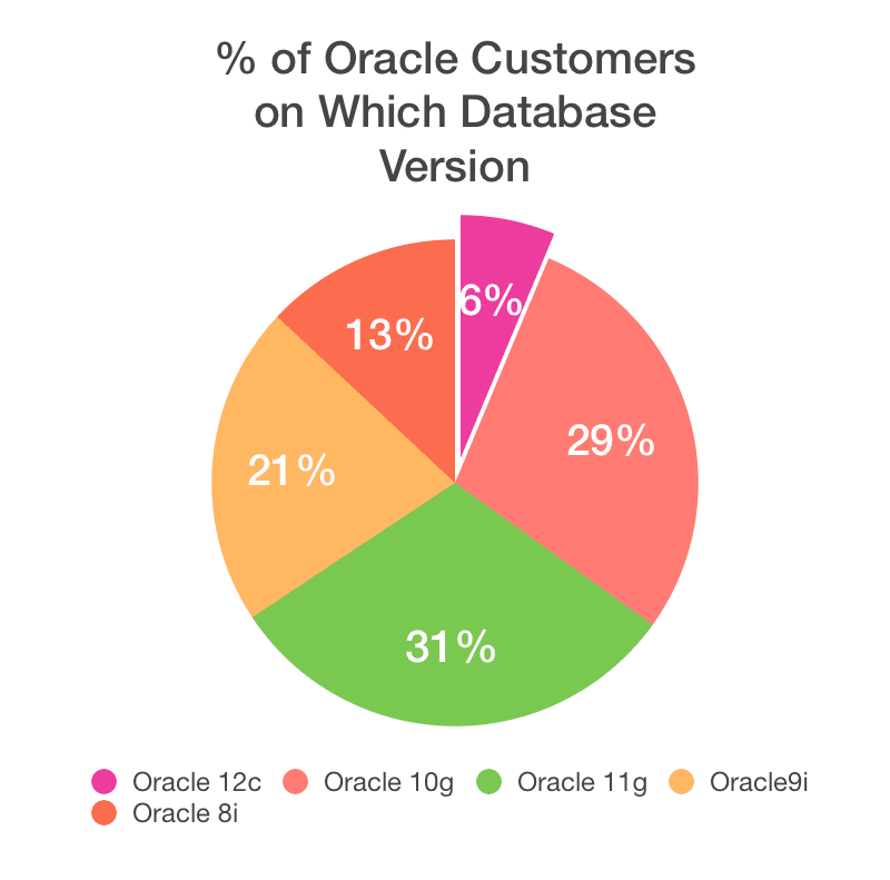 no valid oracle clients found toad