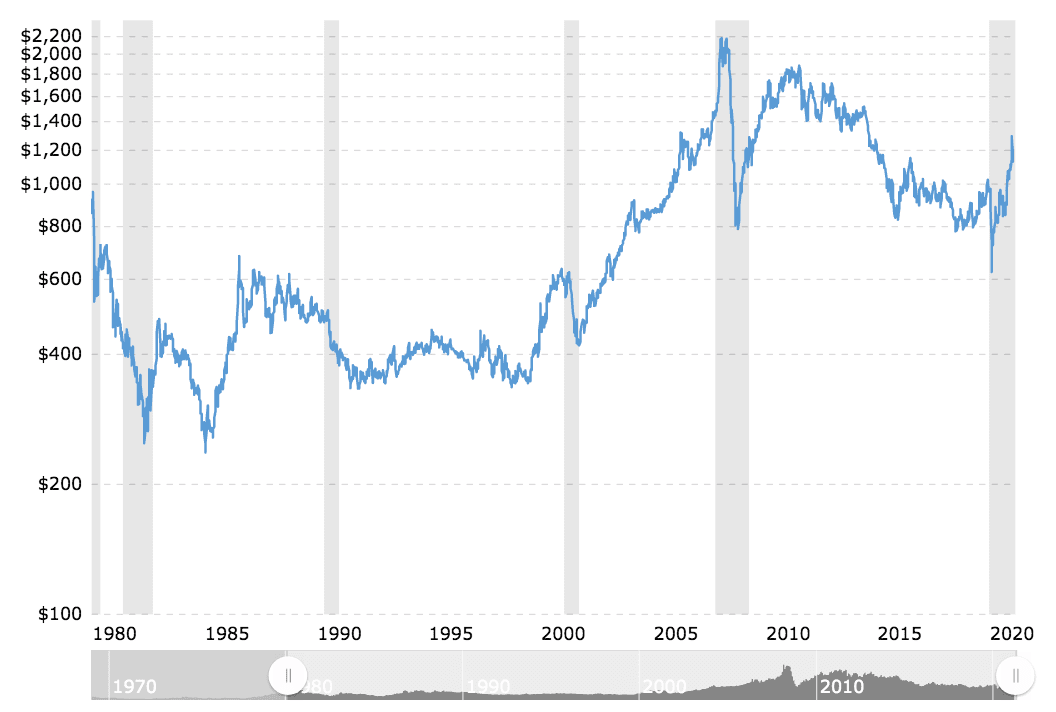 The 2021 Analysis of Investing in Commodities - Brightwork Research ...