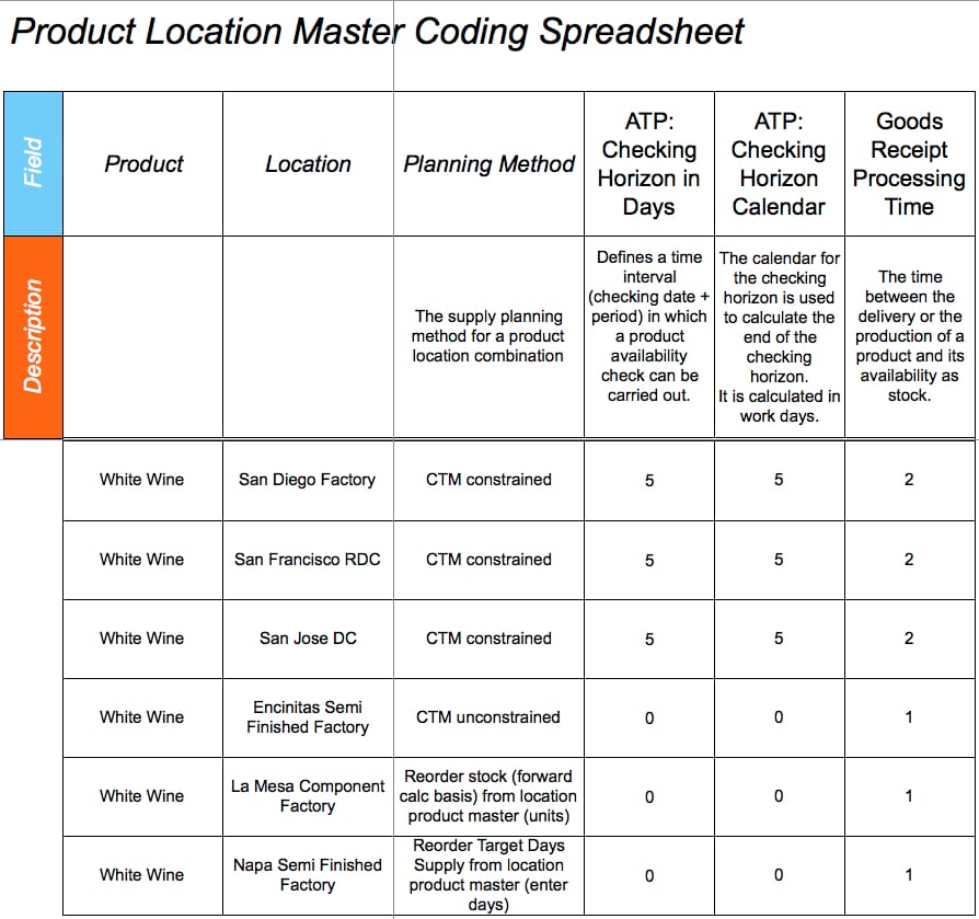 product-location-spreadsheet