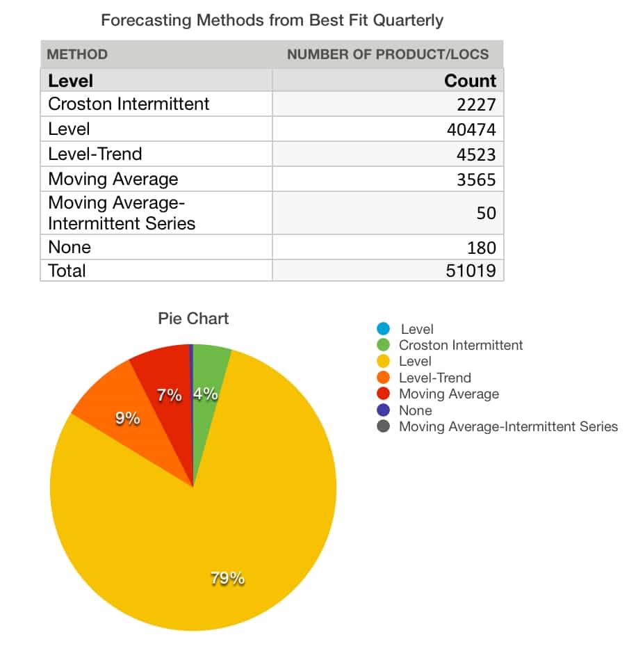 quarterly-3