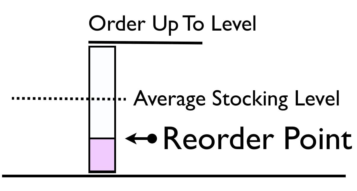 Importance of reorders