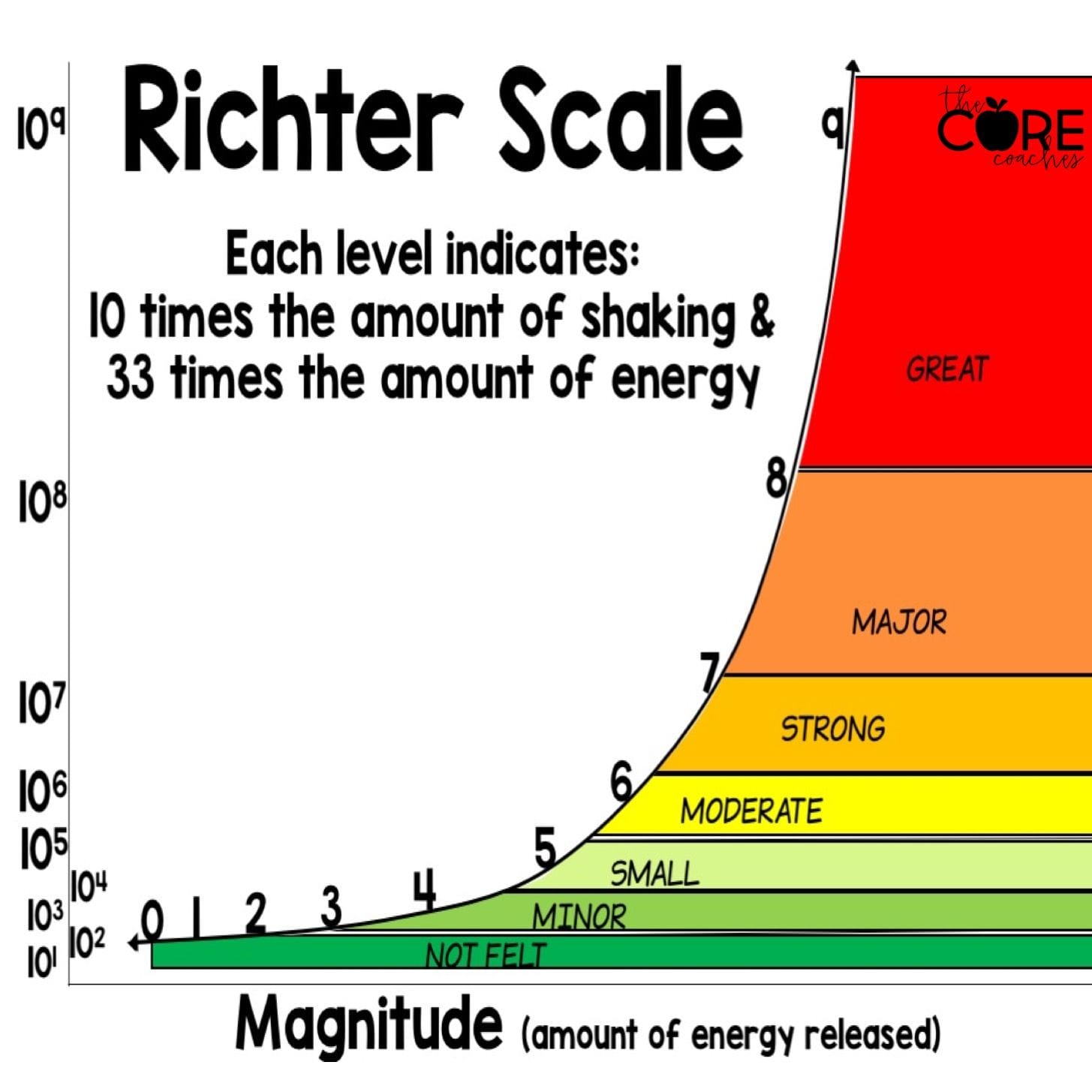 quante-scale-principali-ci-sono-e-perch-auber-sans-la-peur