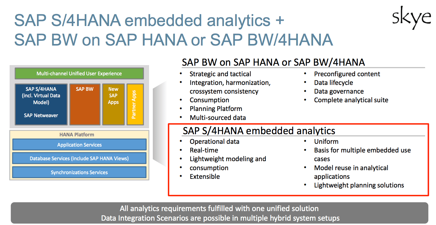 Reliable C-BW4HANA-27 Test Practice