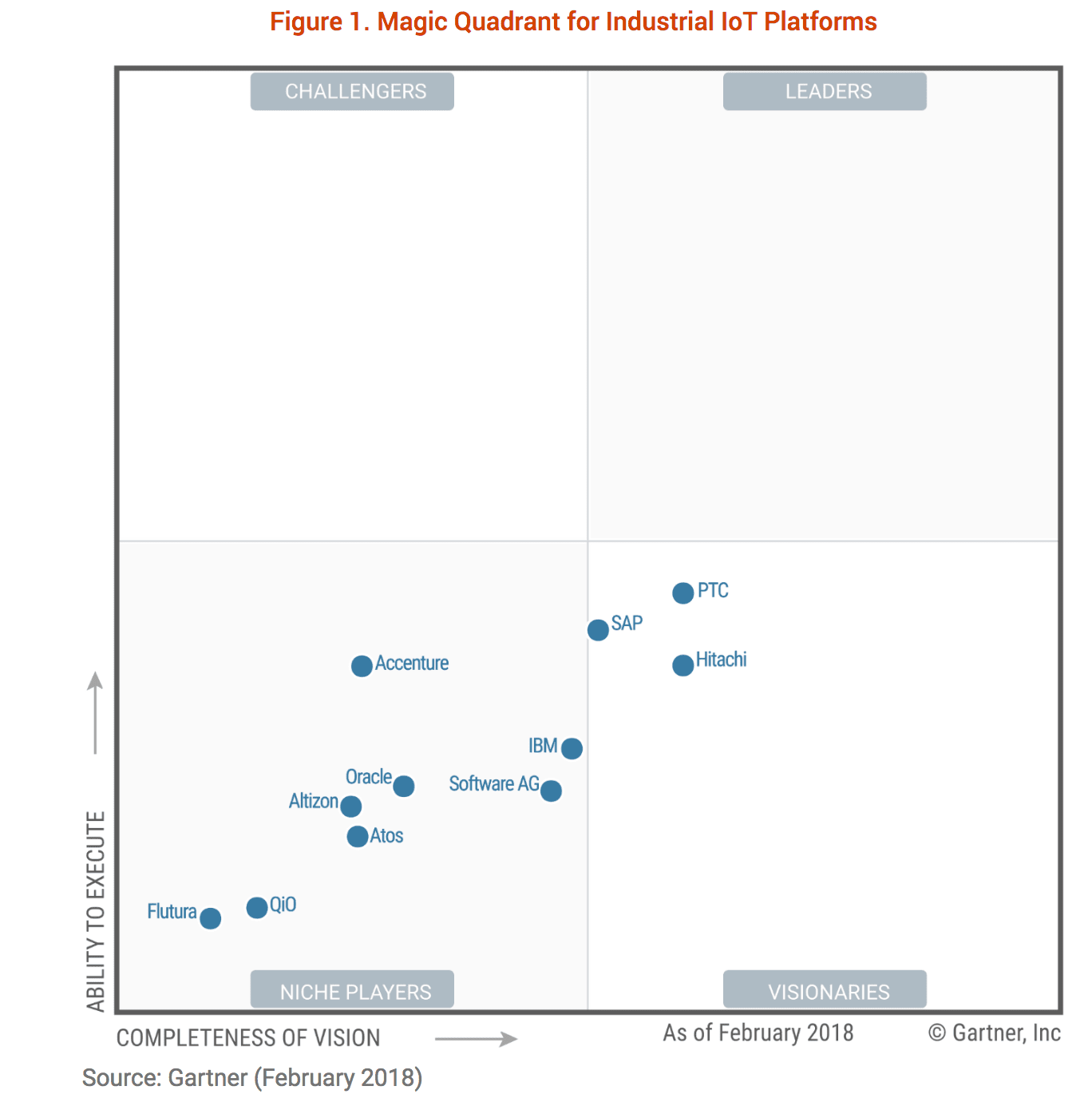 A Machine Learning Study of Gartner's Magic Quadrant Bias - Brightwork ...