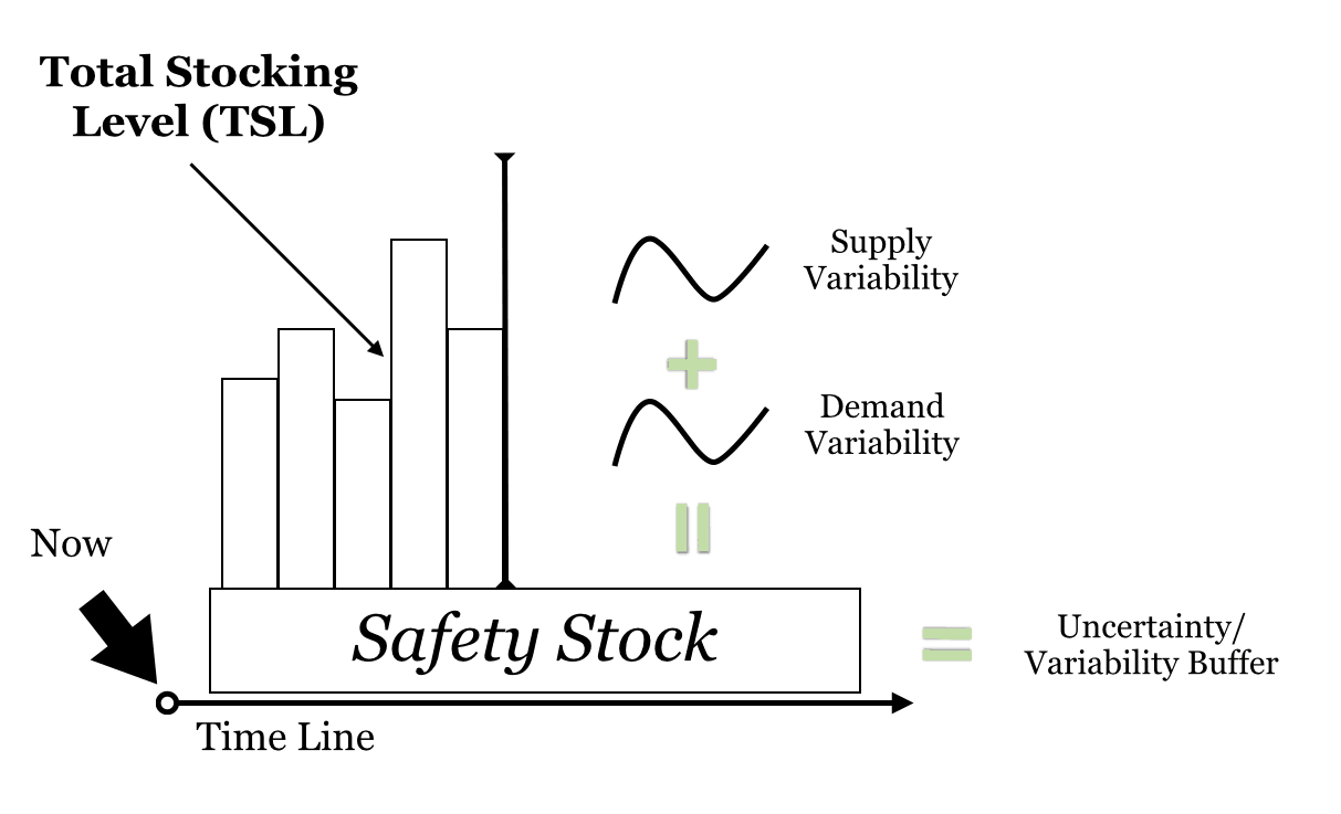 Safety Stock-2