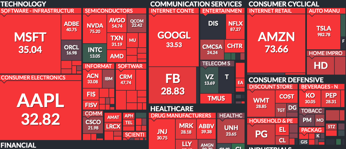 Forward Versus Trailing P/E Ratios for Shorting Stocks - Brightwork ...